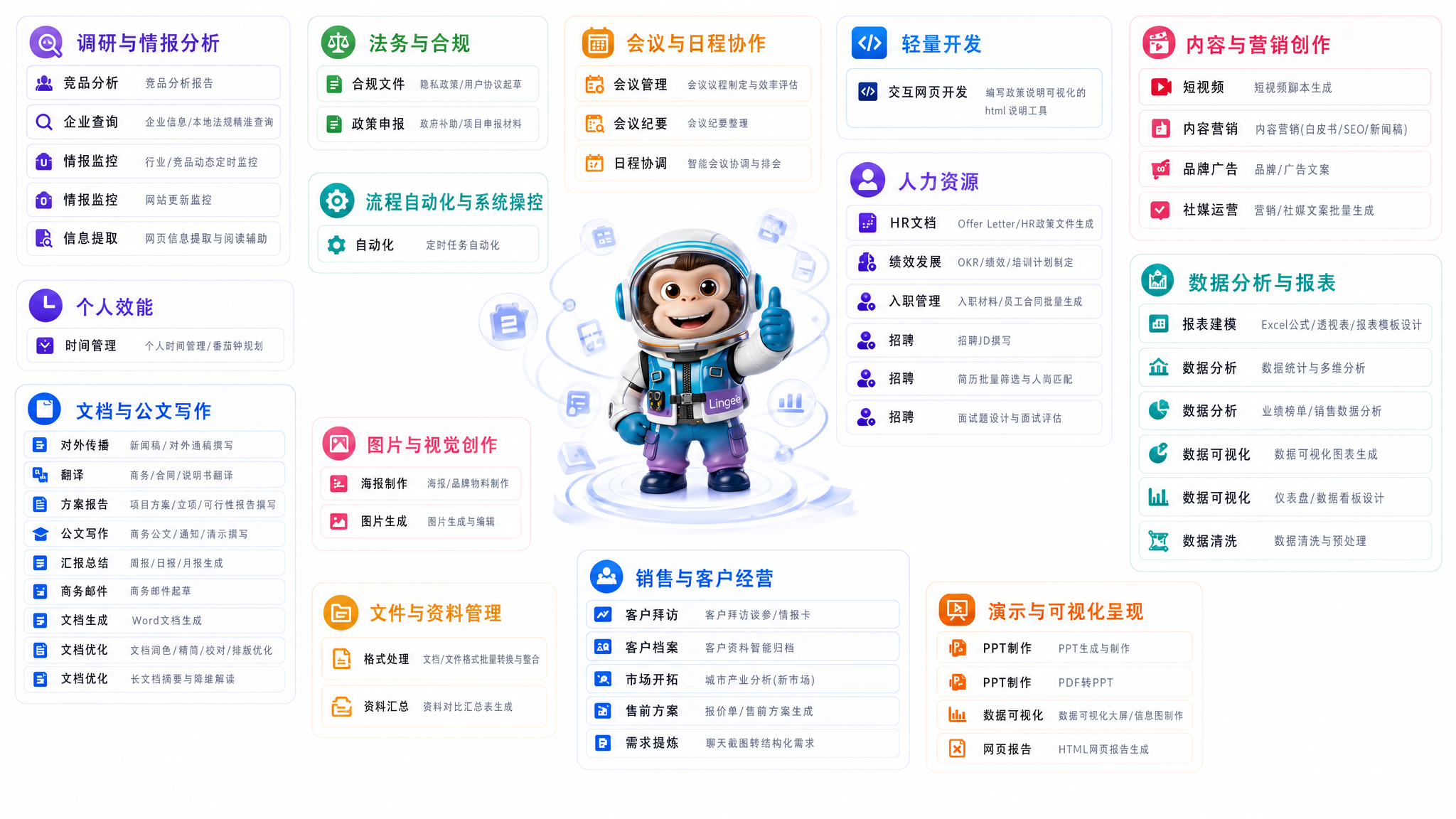 灵基应用场景汇总