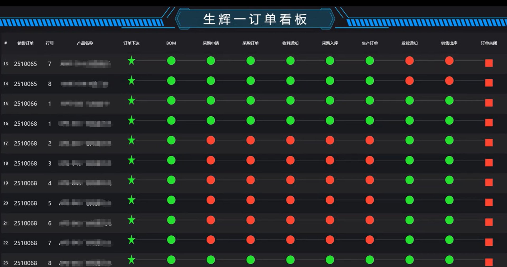 生辉一订单看板