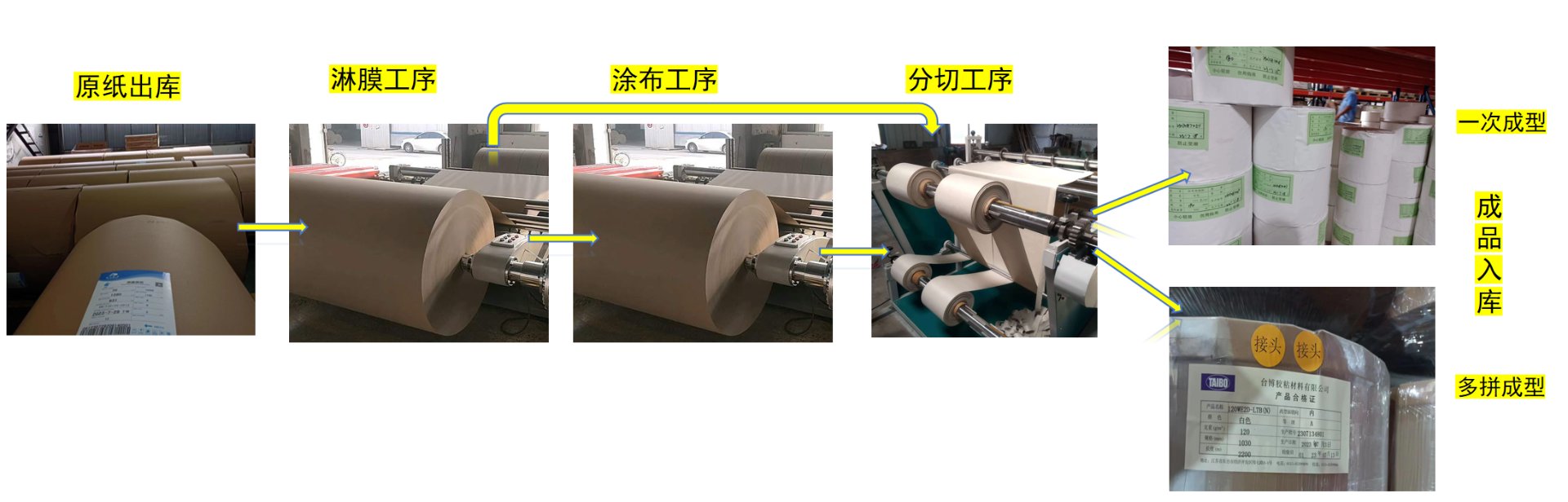 台博生产工艺流程